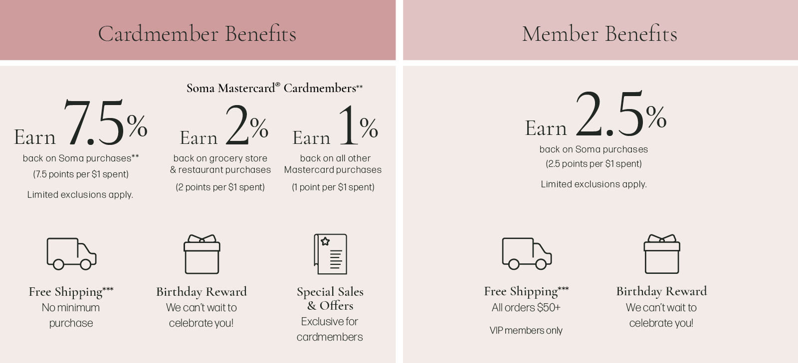 Soma cardmember and member benefits